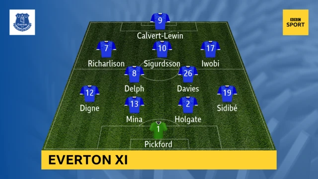 Everton XI v Arsenal in the Premier League