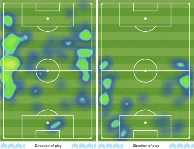 Full-back heatmaps