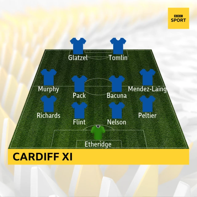 Cardiff starting XI