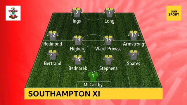 Southampton XI