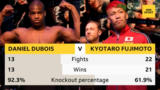 Dubois v Fujimoto