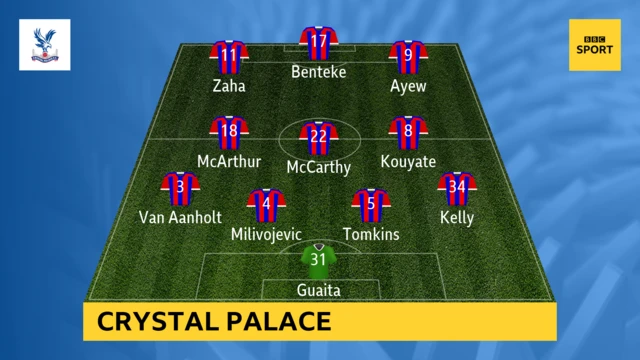 Crystal Palace XI