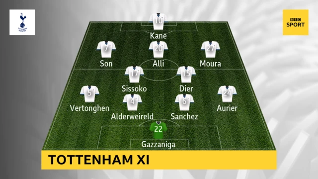 Tottenham XI