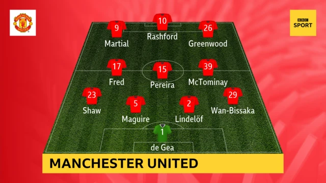 Manchester United team news