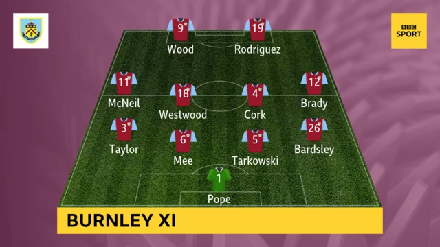 Burnley XI