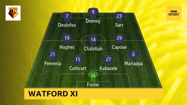 Watford team