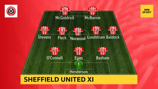 Sheffield United team