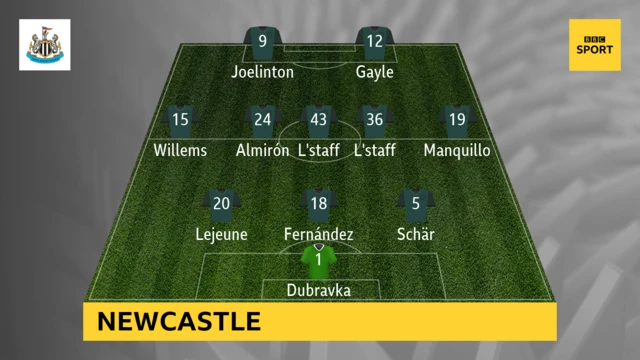 Newcastle line-up