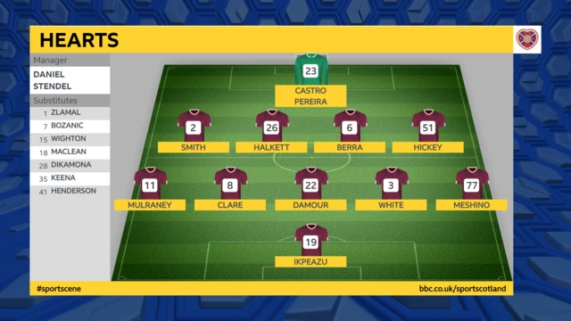 Hearts - Line up