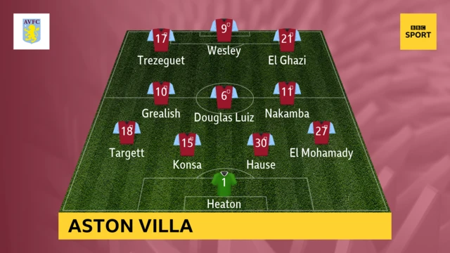 Aston Villa XI