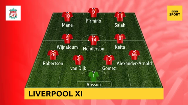 Liverpool team