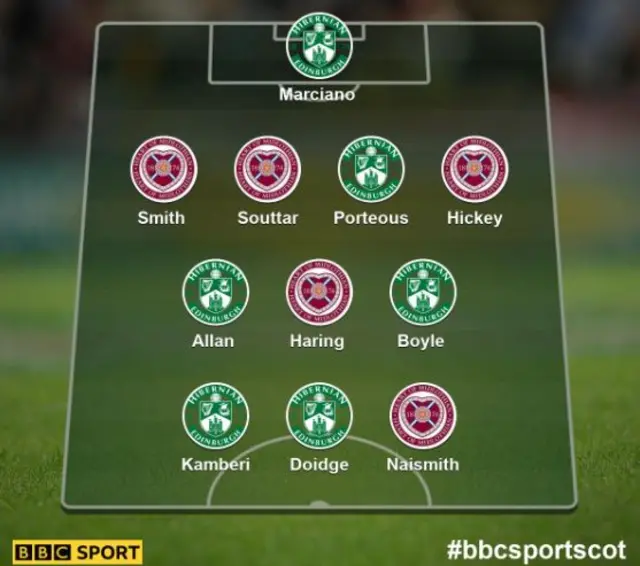 Edinburgh derby XI