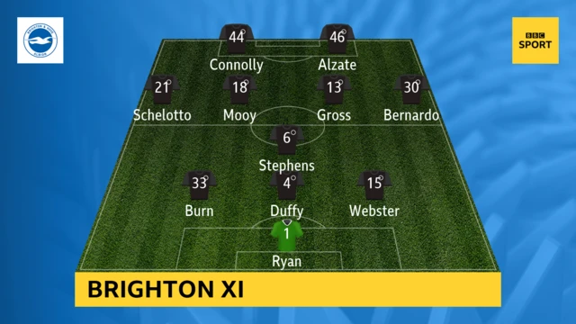 Brighton team