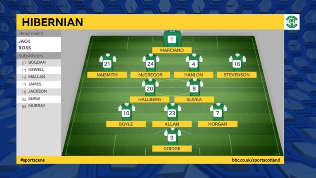 Hibs - Line up