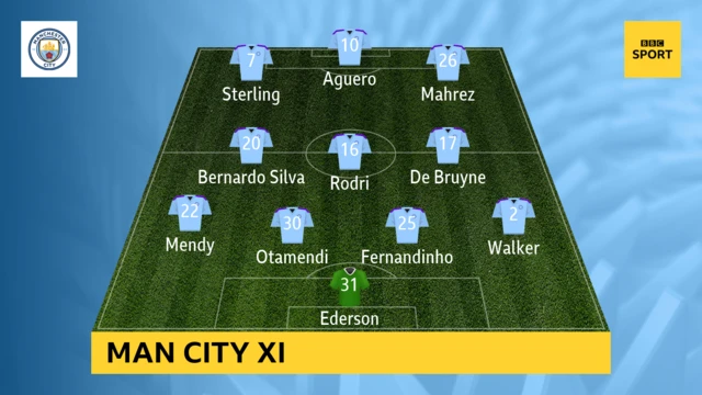 Man City XI