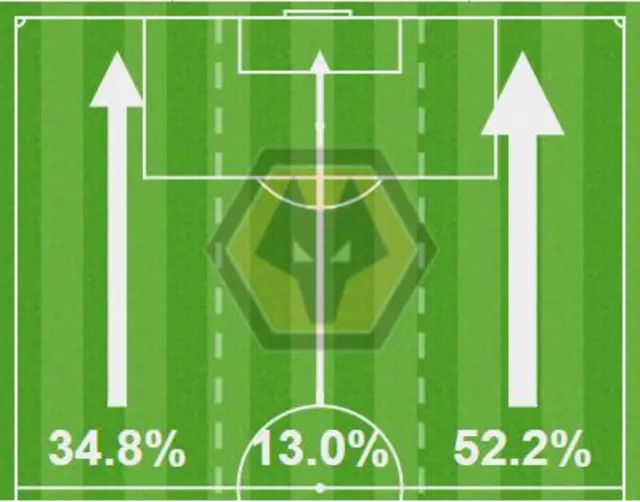 Wolves v Man City