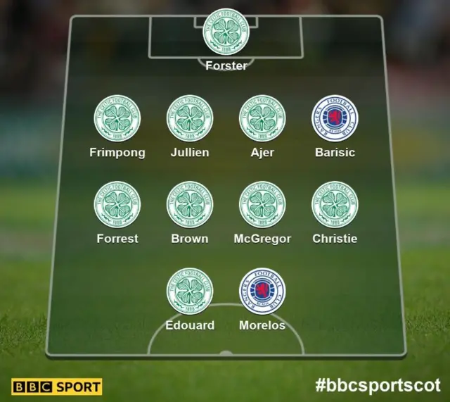 Old Firm XI