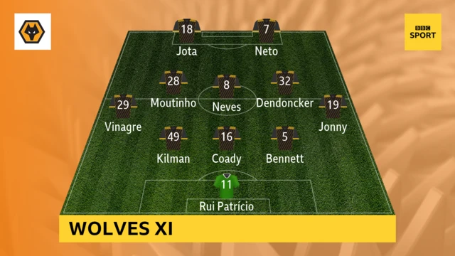 Wolves XI