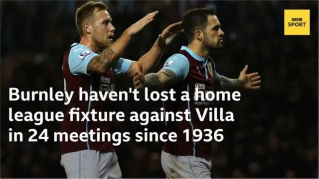 Burnley v Aston Villa