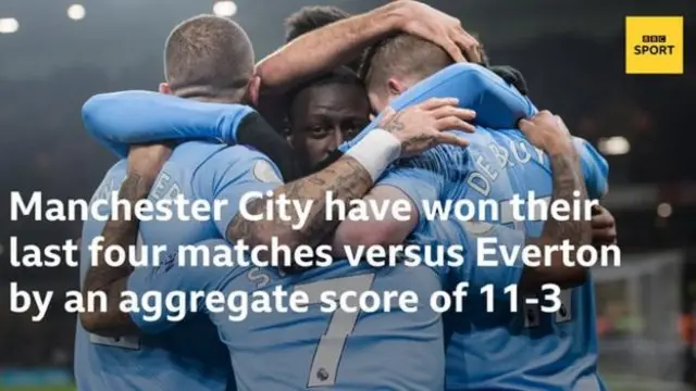 Man City v Everton