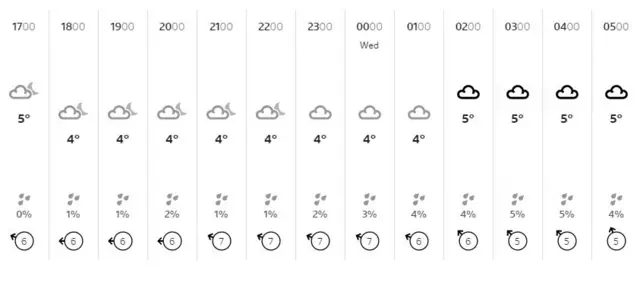 Lincs weather