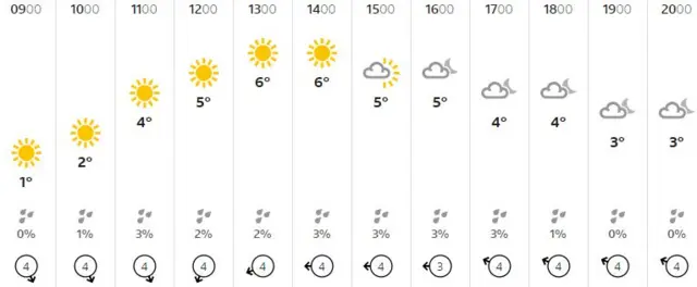 Weather graphic