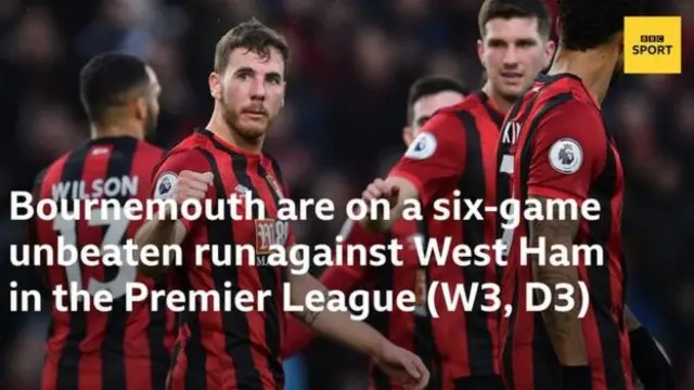 West Ham v Bournemouth