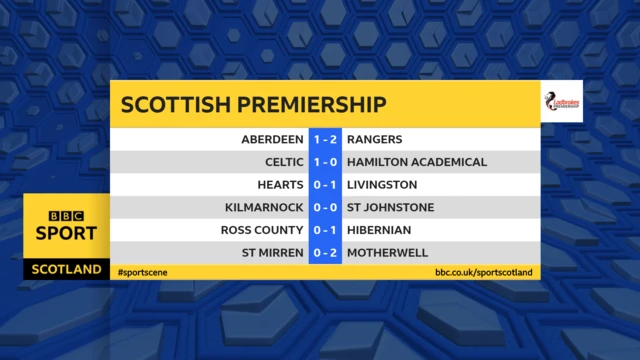 HT scores in the Premiership