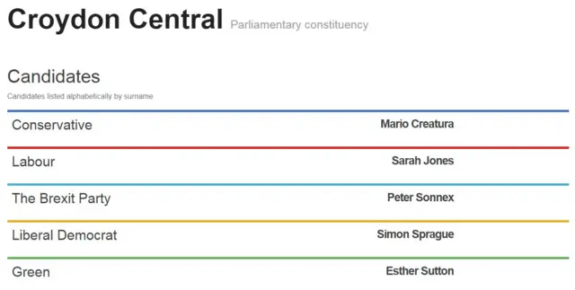 Croydon Central