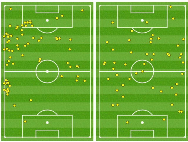 Manchester United & Spurs touch map