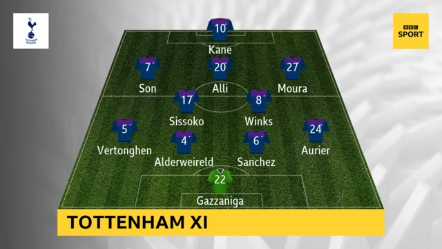 Spurs XI