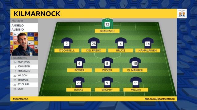 Kilmarnock XI