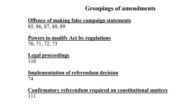 Groupings of amendments