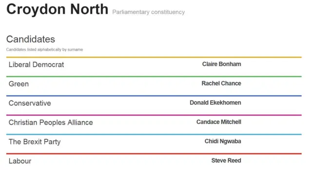 Croydon North