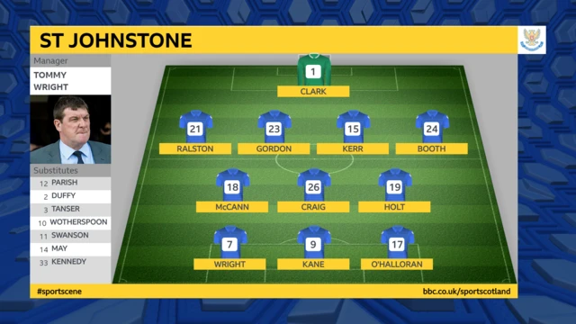 St Johnstone XI