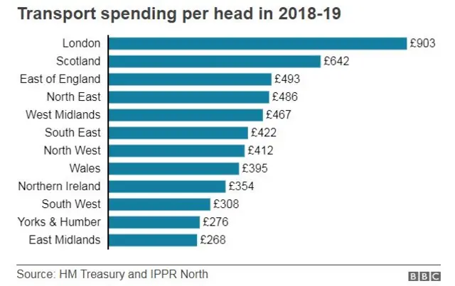 Spending graphic