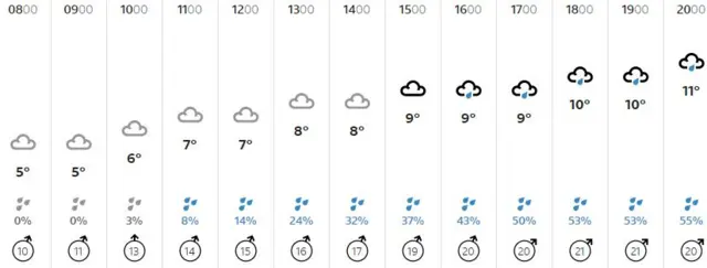 Weather graphic