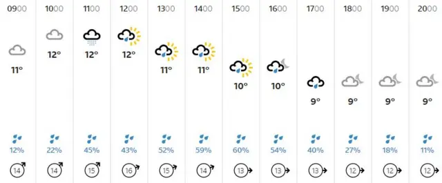 Weather graphic