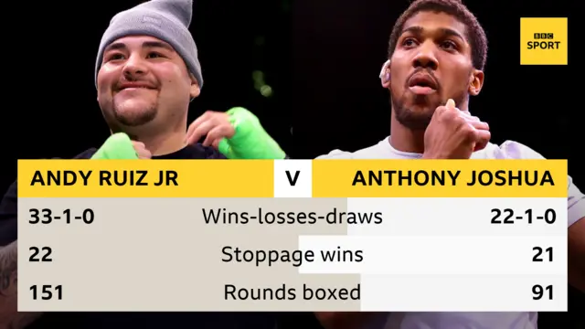 Ruiz v Joshua