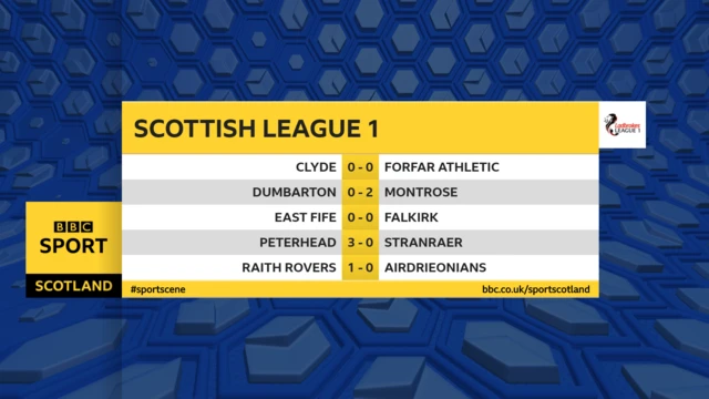 League One results