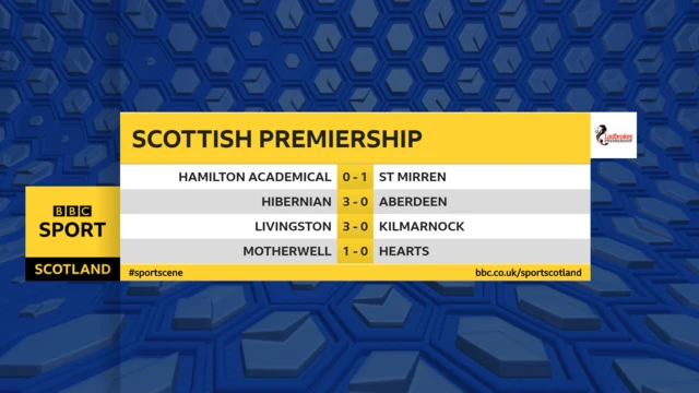 Premiership results