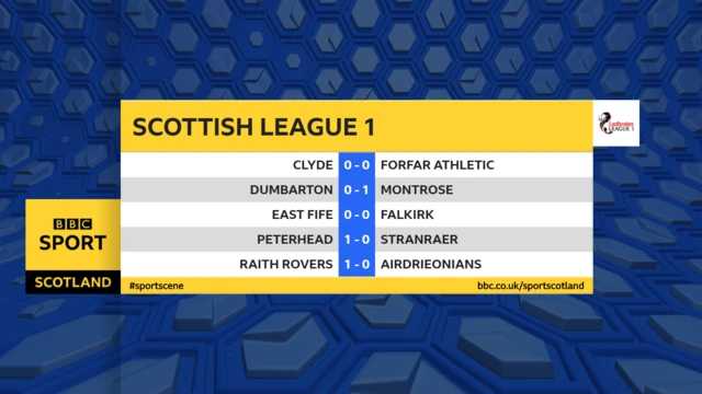 HT in League One