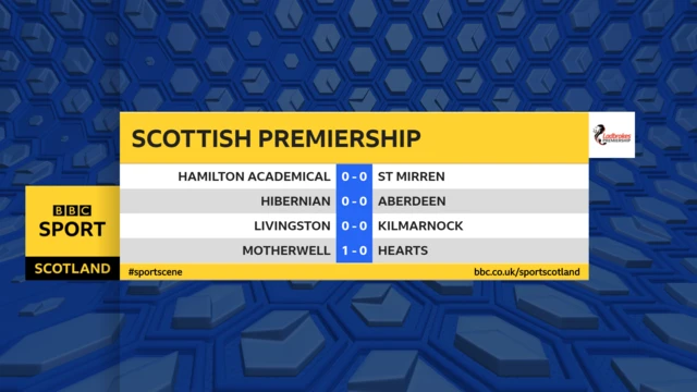 Half-time scores in the Premiership