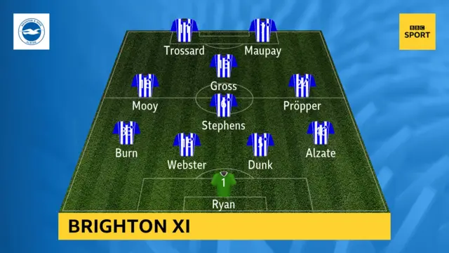 brighton xi