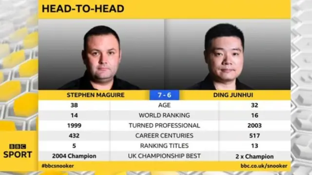 Maguire v Ding