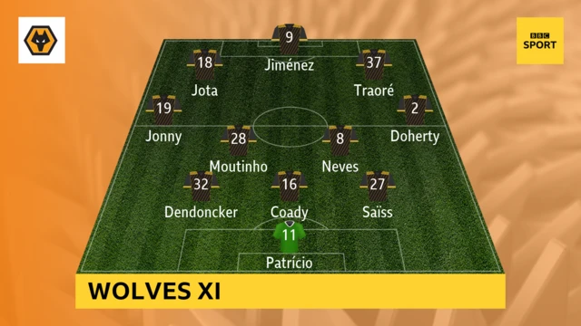 wolves xi