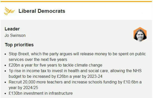 Liberal Democrat priorities