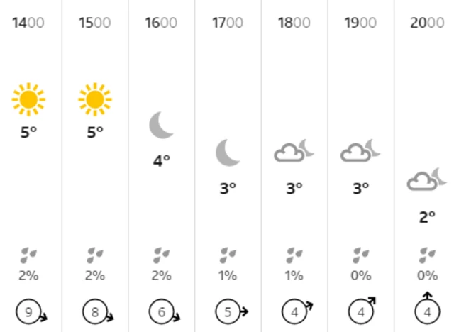 Weather graphic