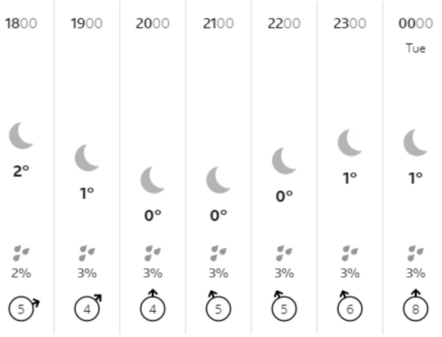 Weather graphic