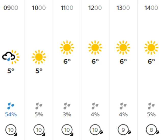 Weather graphic